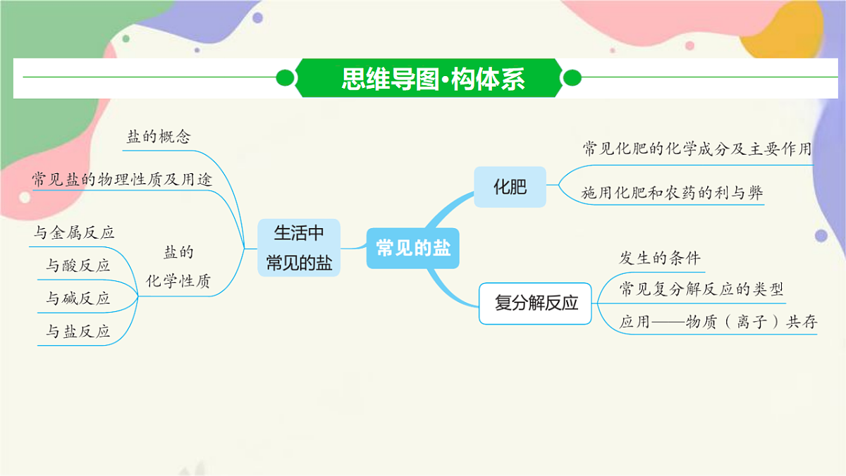 17895869第3页