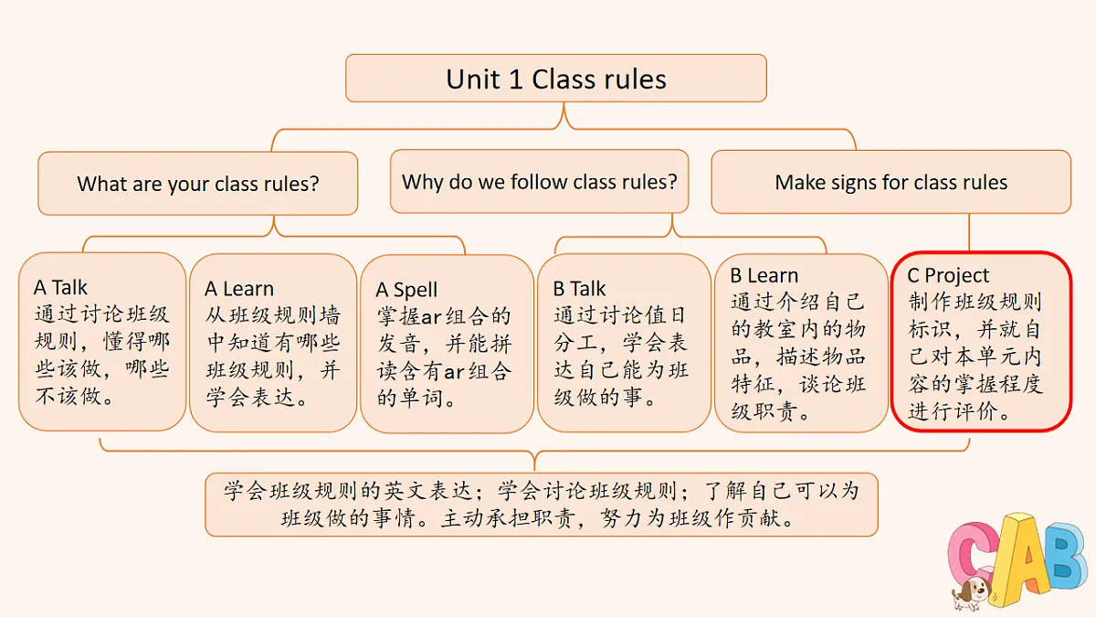 人教版4下Unit1 C第2页
