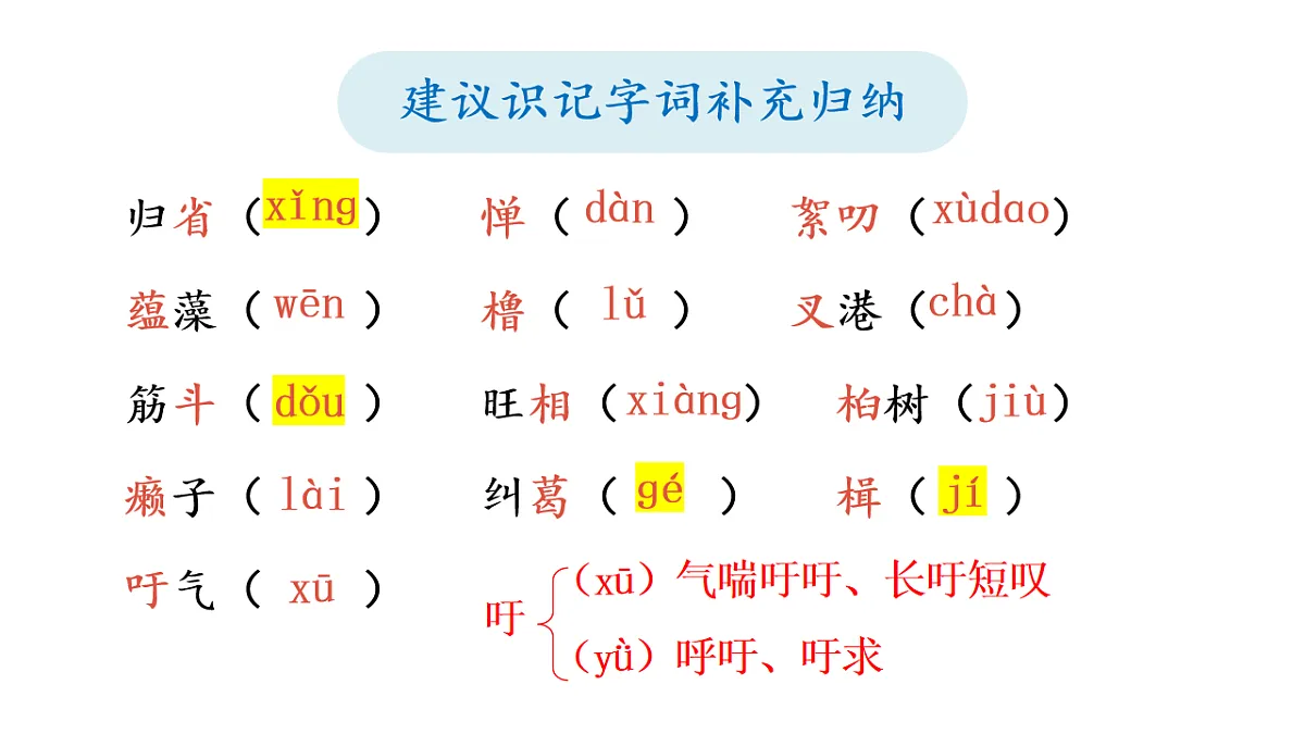 八下语文第一单元动态复习课件第4页