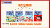 初中政治 (道德与法治)人教版（2024）八年级上册（2024）第一单元 走进社会生活第一课 丰富的社会生活认识社会生活背景图ppt课件
