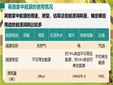 22.3跨学科实践：为节约能源设计方案（课件）--2025-2026学年人教版（新教材）物理九年级全一册