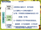 第十三章 内能【章末复习】（课件）--2025-2026学年人教版（新教材）物理九年级全一册