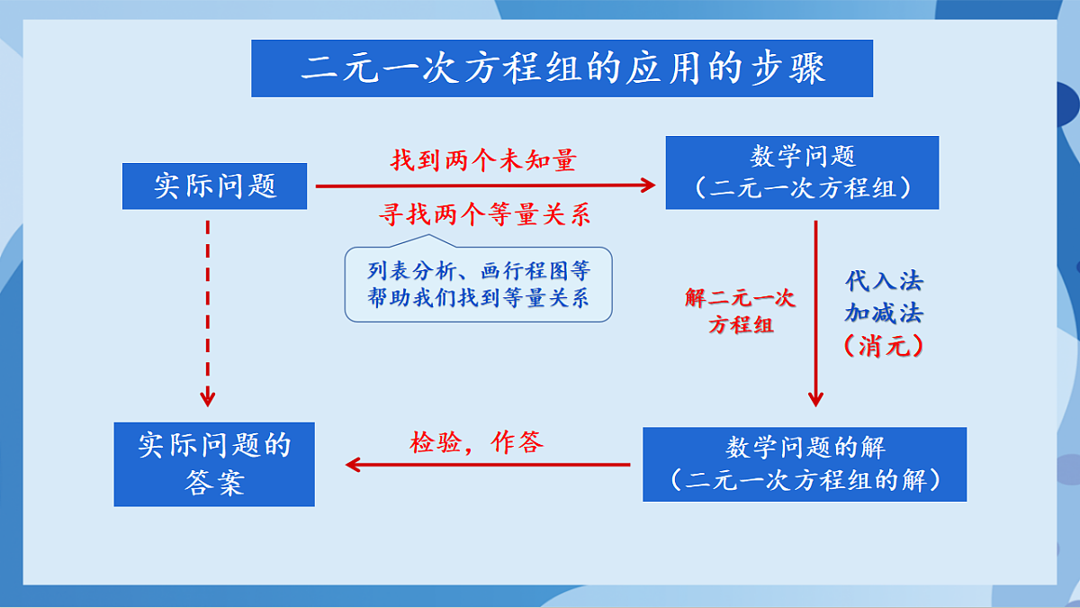 17898763第6页