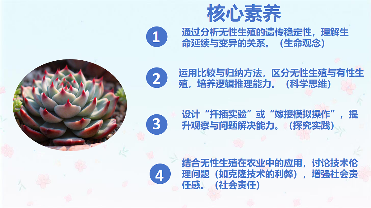 【核心生物】人教版初中生物八年级下册6.1.1《 无性生殖》课件第2页