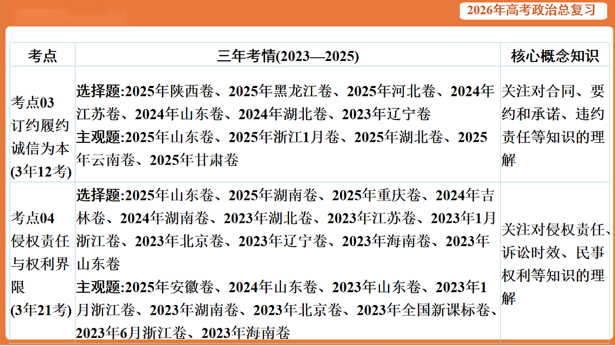 17899162第3页