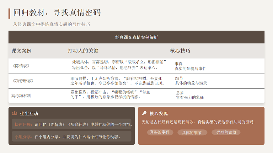 2026年统编版语文选择性必修下册古诗词诵读《说真话，抒真情 》教学课件第5页