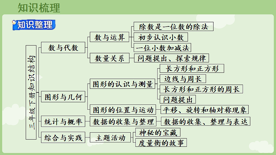 17899753第3页