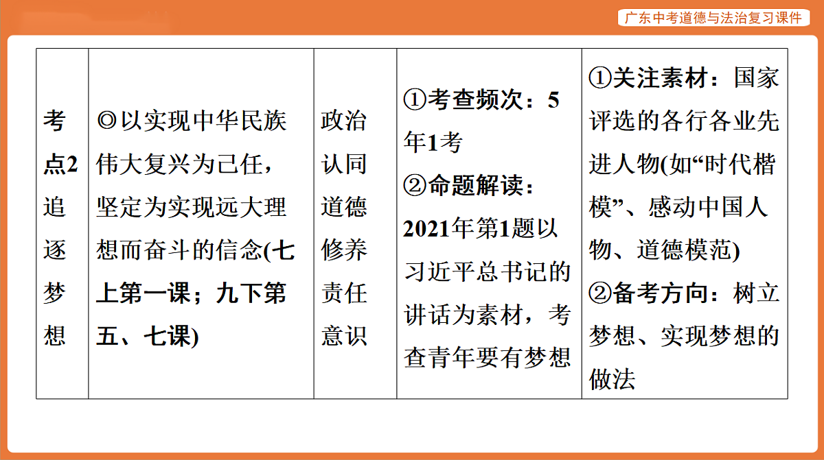 17899819第3页