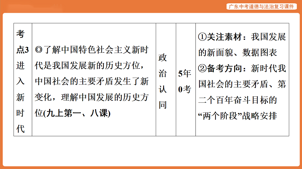 17899855第5页