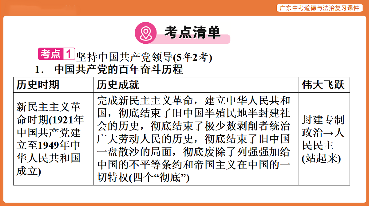 17899855第6页
