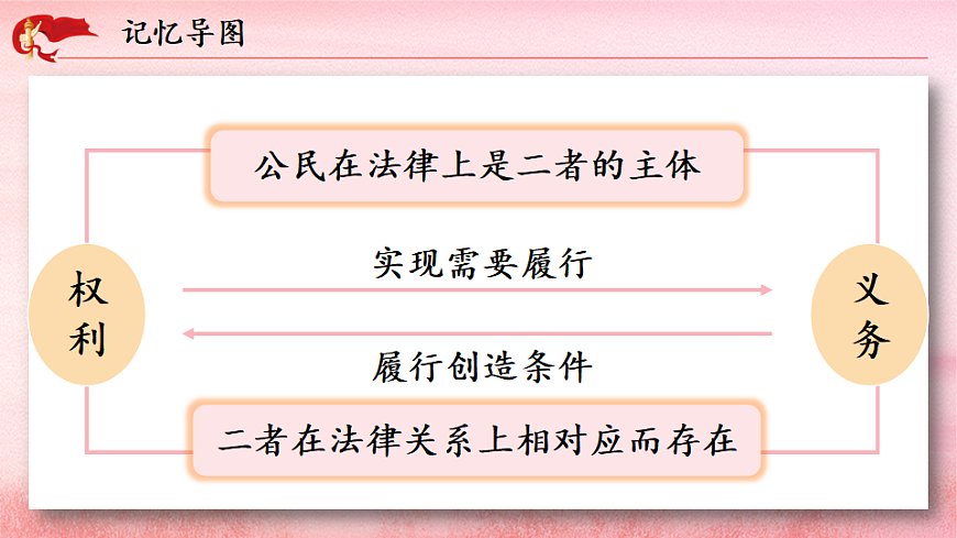 政治 (道德与法治)八年级下册（2024）权利与义务相统一说课课件ppt-课件下载-教习网