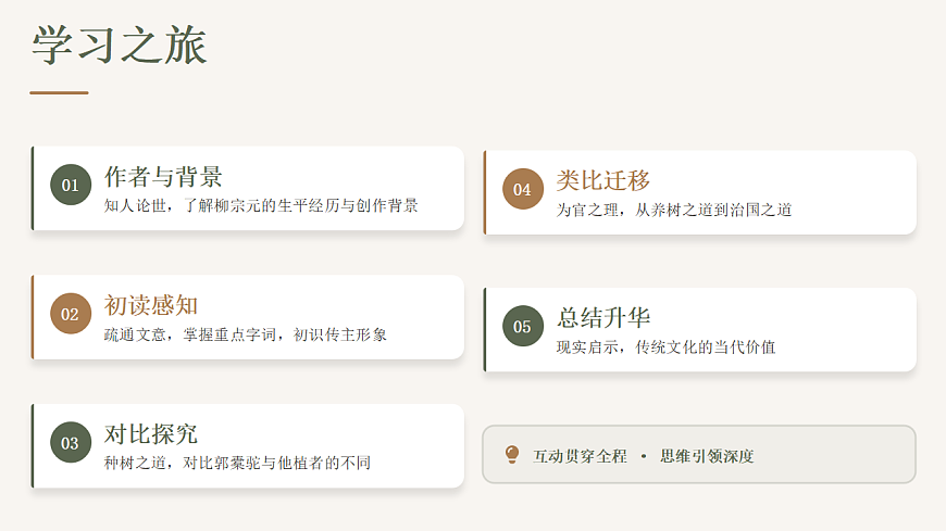 2026年统编版语文选择性必修下册第三单元11《种树郭橐驼传》教学课件第2页