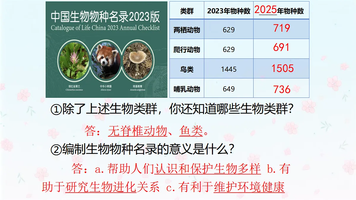 【核心生物】人教版初中生物八年级下册6.4.1《进化与生物多样性》课件第8页