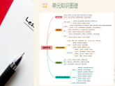 第三单元 品悟平凡（复习课件）-2025-2026学年七年级语文下册（统编版2024）