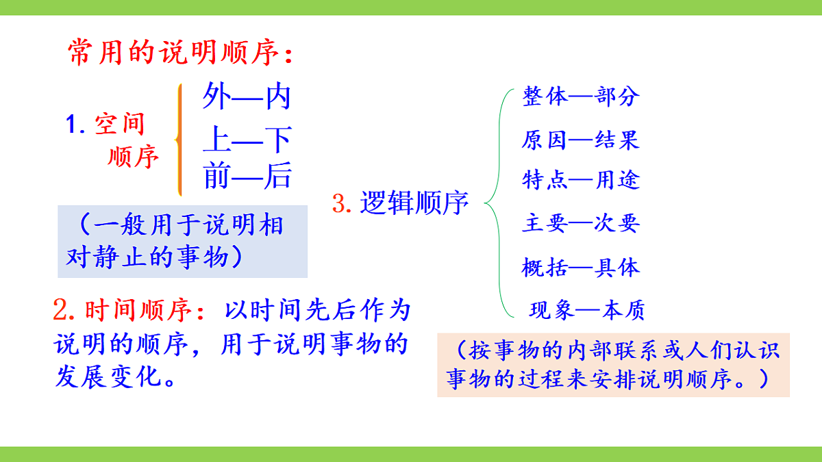 八下第二单元写作《 说明的顺序》【2022新课标】课件第7页