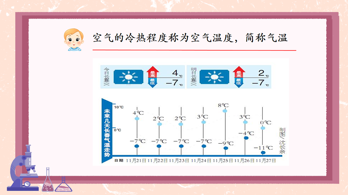 1.1《 一天的气温》2026课件第2页
