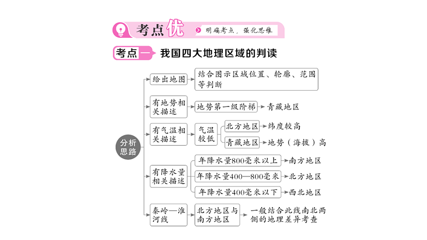 17905773第5页