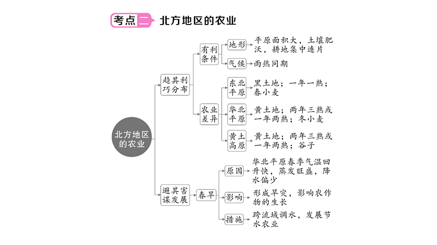 17905773第6页