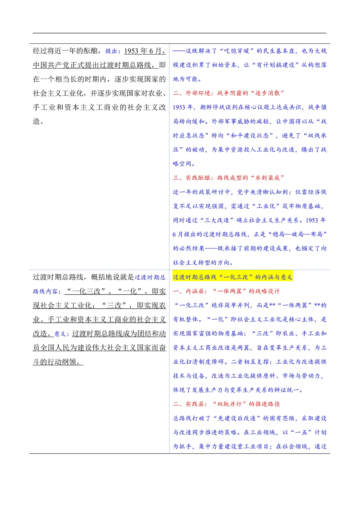 第3课 社会主义制度的建立（备课笔记系列讲义）历史统编版新教材八年级下册第3页