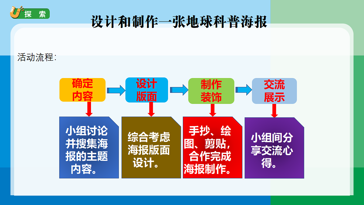 3.8《制作地球科普海报》课件第4页