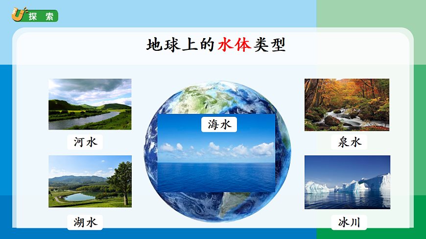 3.2《水的星球》课件第3页