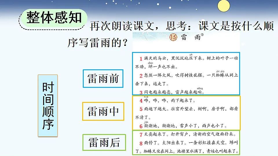 15 雷雨【优质版】第7页