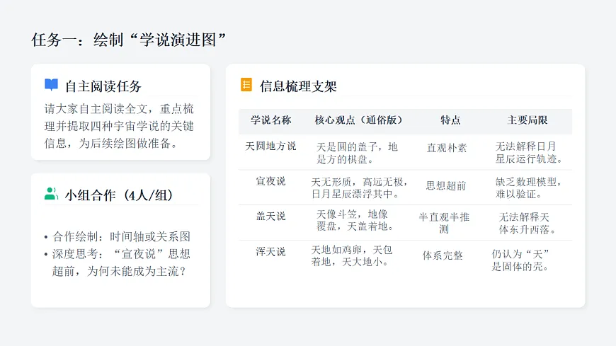 2026年统编版语文选择性必修下册第四单元14《天文学上的旷世之争》教学课件第4页