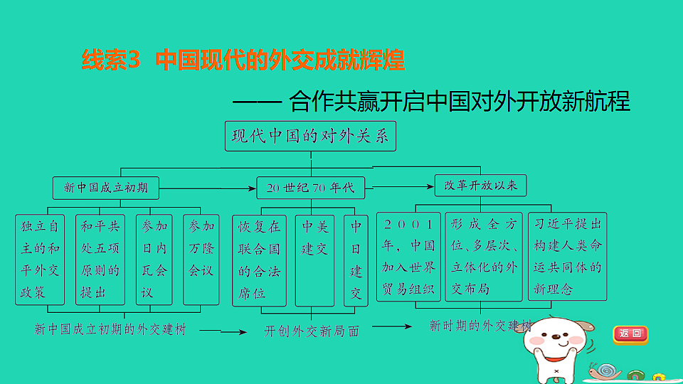 17908304第5页