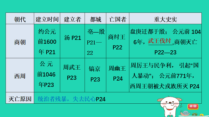 17908465第7页