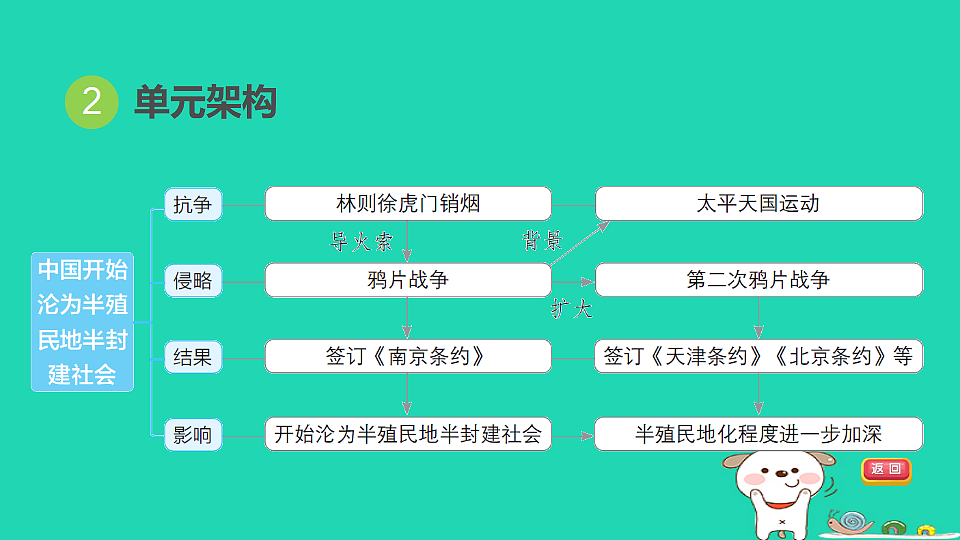 17908482第4页