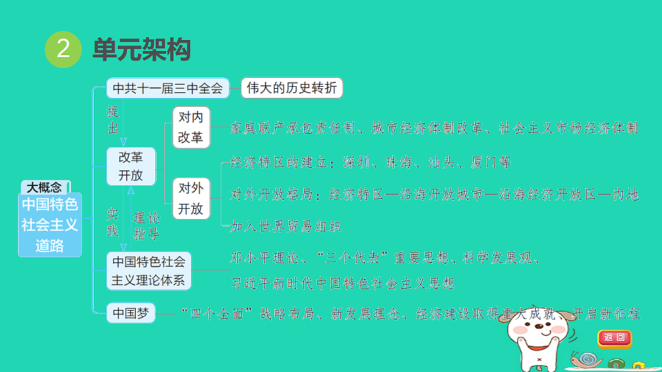 17908492第4页