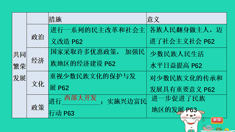 17908493第8页