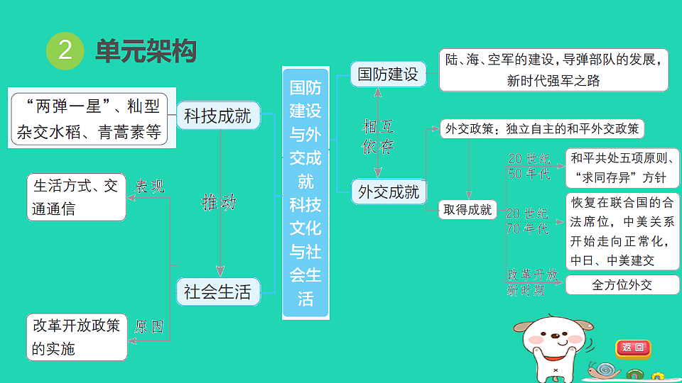 17908494第4页