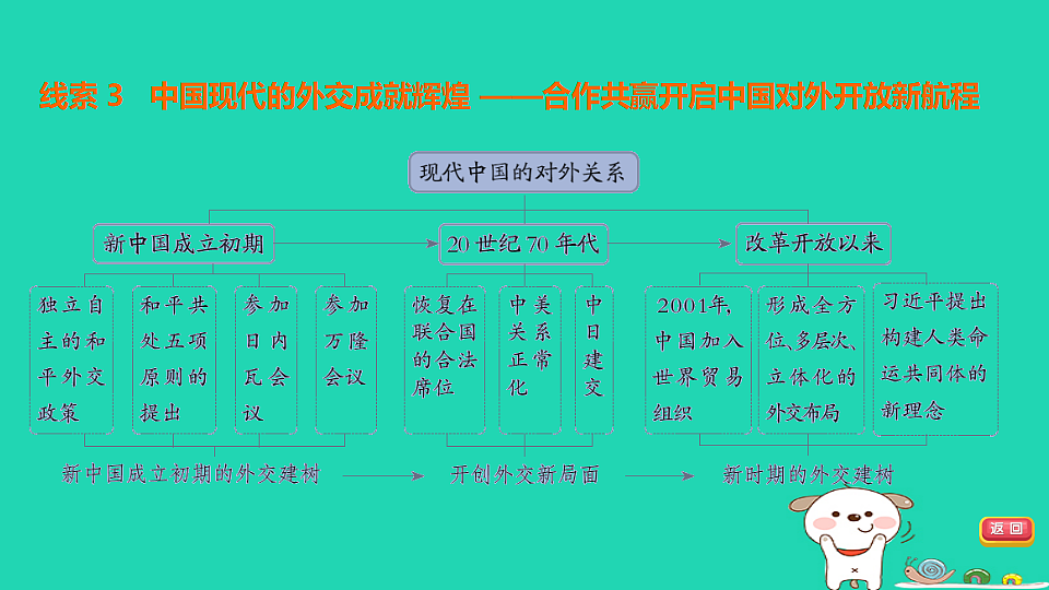 17908542第6页
