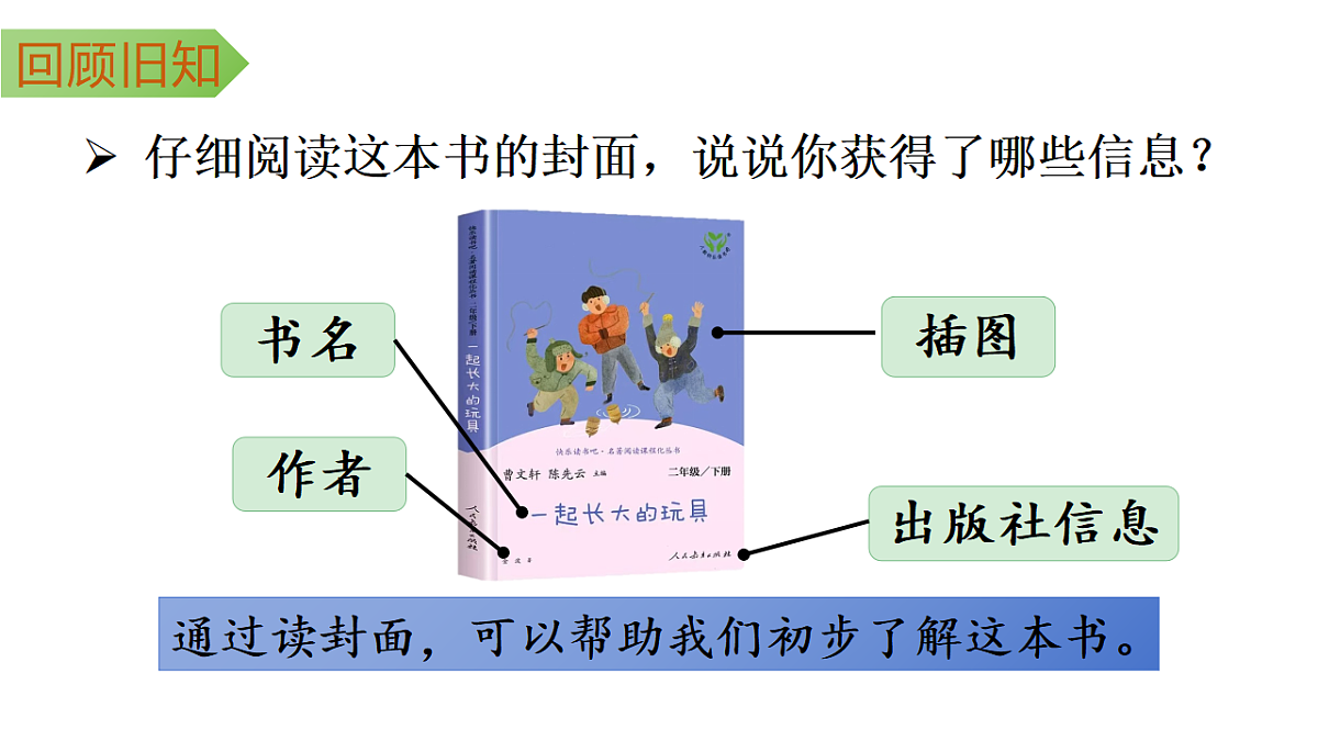 （教学课件）快乐读书吧第2页