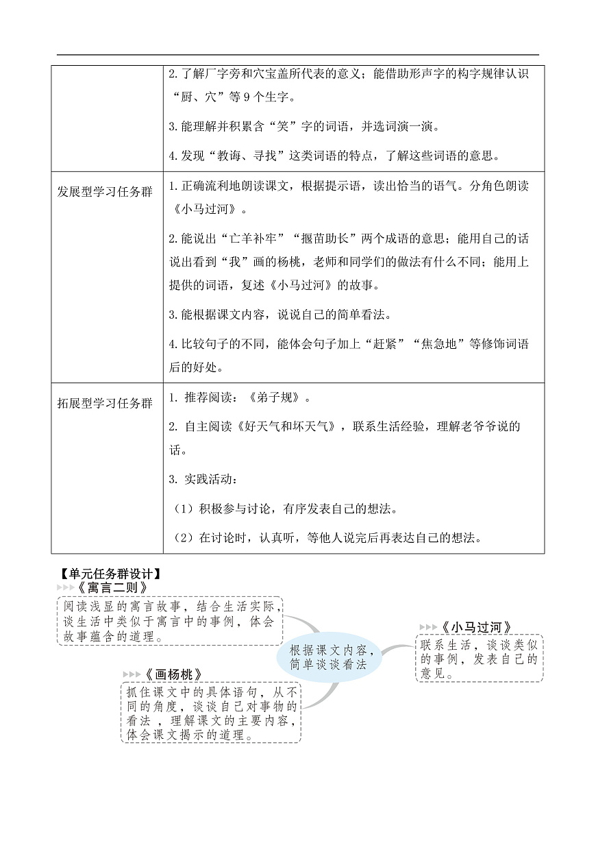 【核心素养】部编版小学语文二年级下册  -11 寓言二则-教案（含教学反思）第2页