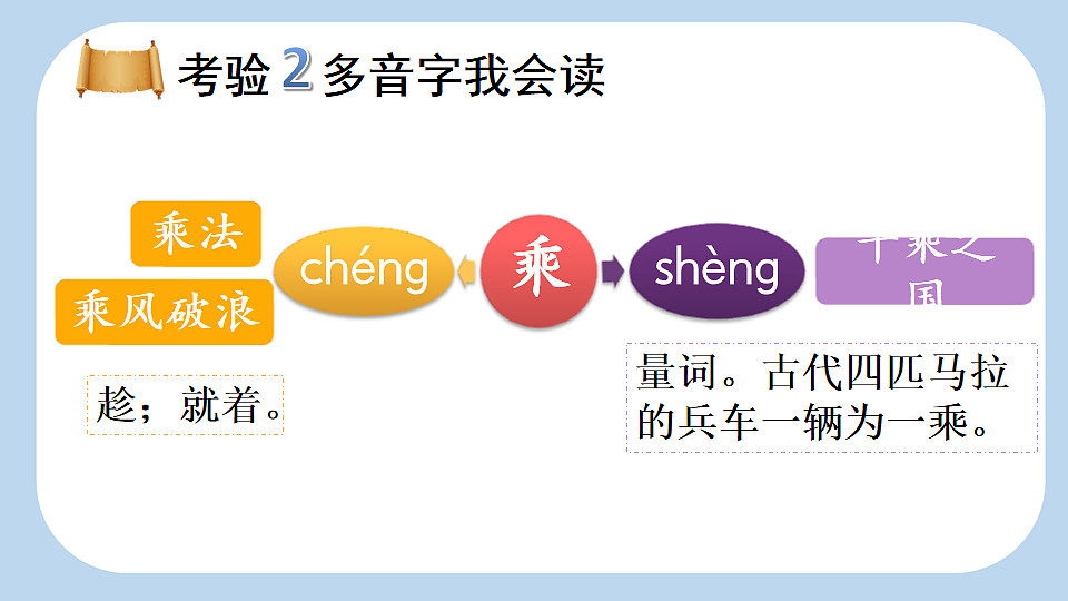 15 一幅名扬中外的画【新课标版】第5页