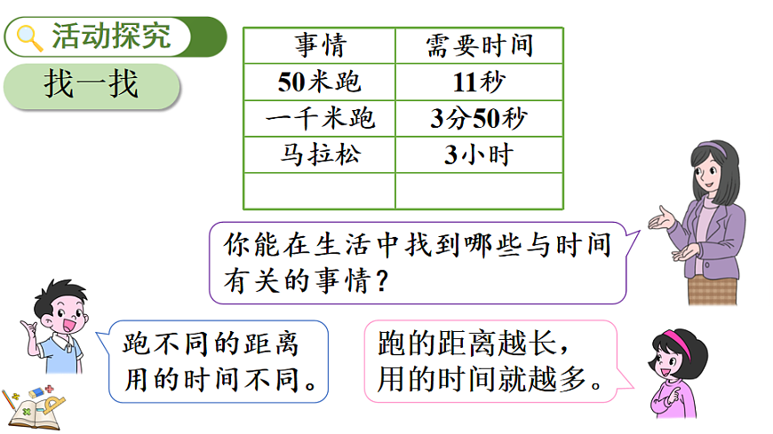 我与时间的故事第3页
