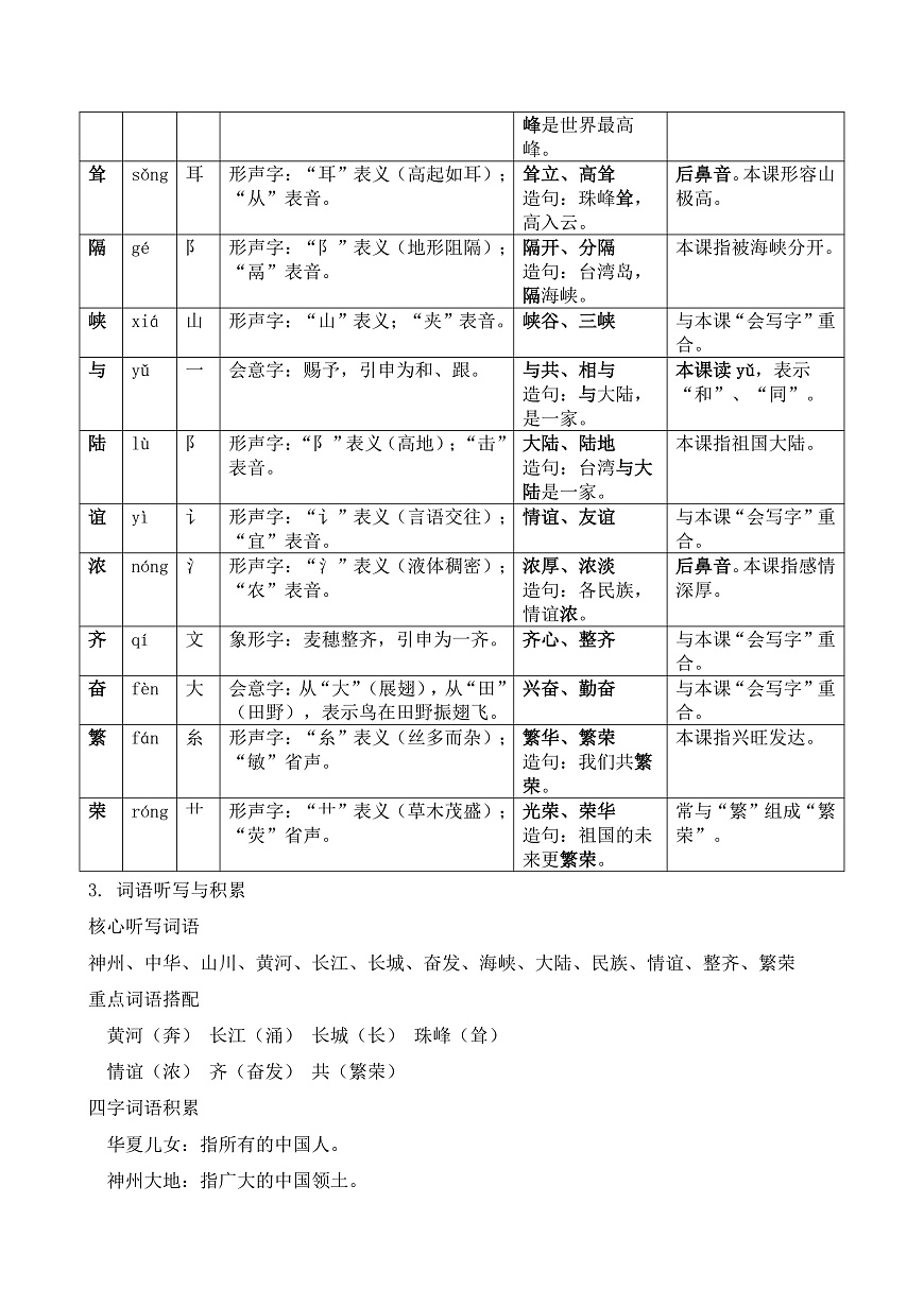 【任务型备课】统编版二年级语文下册-识字1. 神州谣（知识清单）第2页