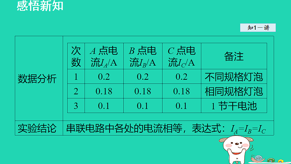 17912835第5页