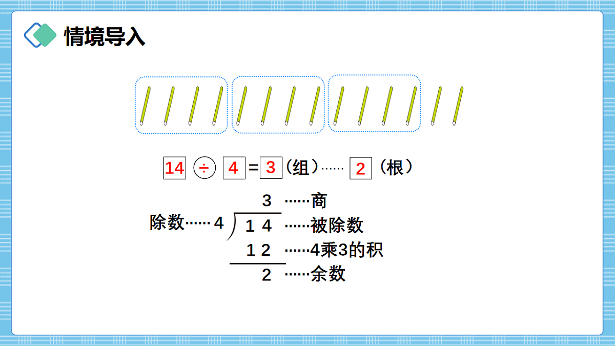 （2026新教材）人教版小学数学三年级下册2.6《两位数除以一位数的笔算》PPT课件第2页