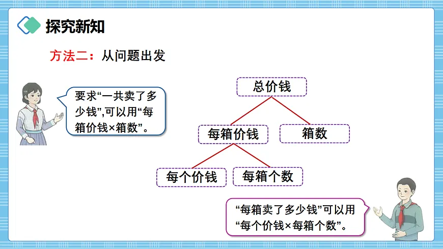（2026新教材）人教版小学数学三年级下册2.13《连乘问题》PPT课件第6页