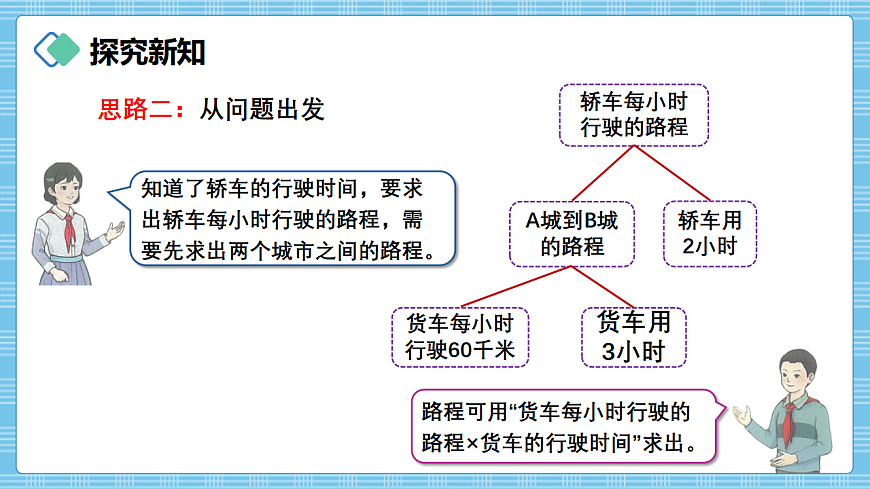 （2026新教材）人教版小学数学三年级下册2.17《归总问题》PPT课件第5页