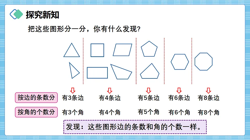 （2026新教材）人教版小学数学三年级下册3.1《认识多边形》PPT课件第5页