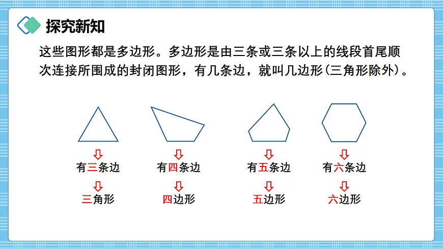 （2026新教材）人教版小学数学三年级下册3.1《认识多边形》PPT课件第6页