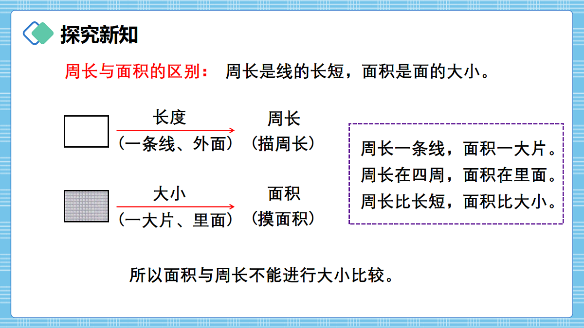 （2026新教材）人教版小学数学三年级下册4.1《面积的意义》PPT课件第7页