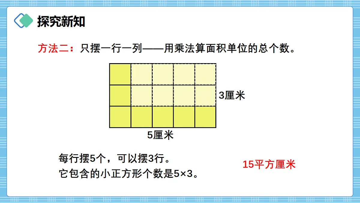 （2026新教材）人教版小学数学三年级下册4.4《长方形和正方形面积计算公式的推导》PPT课件第6页