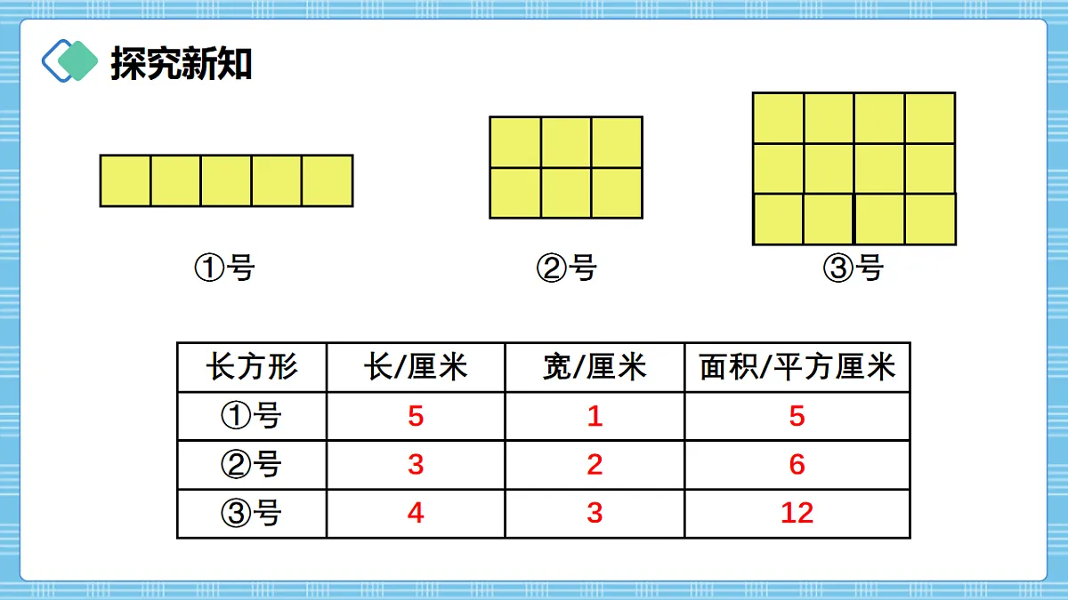 （2026新教材）人教版小学数学三年级下册4.4《长方形和正方形面积计算公式的推导》PPT课件第8页