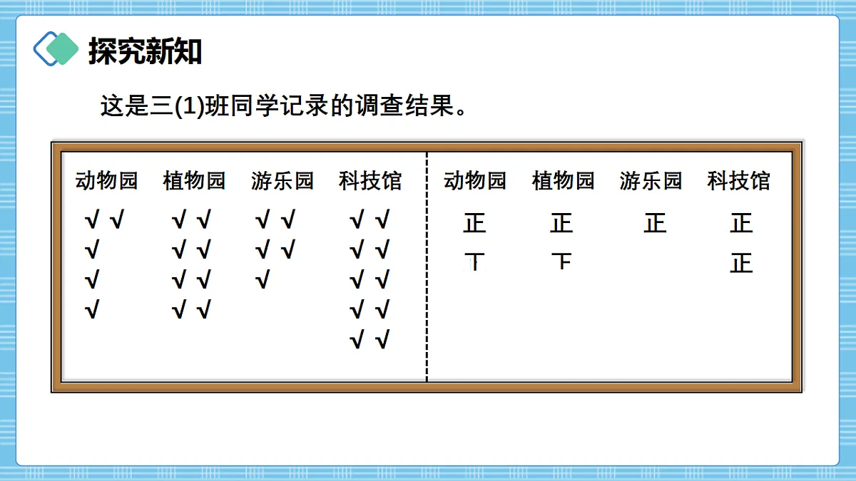 （2026新教材）人教版小学数学三年级下册5.1《用调查法收集数据及认识统计表》PPT课件第6页