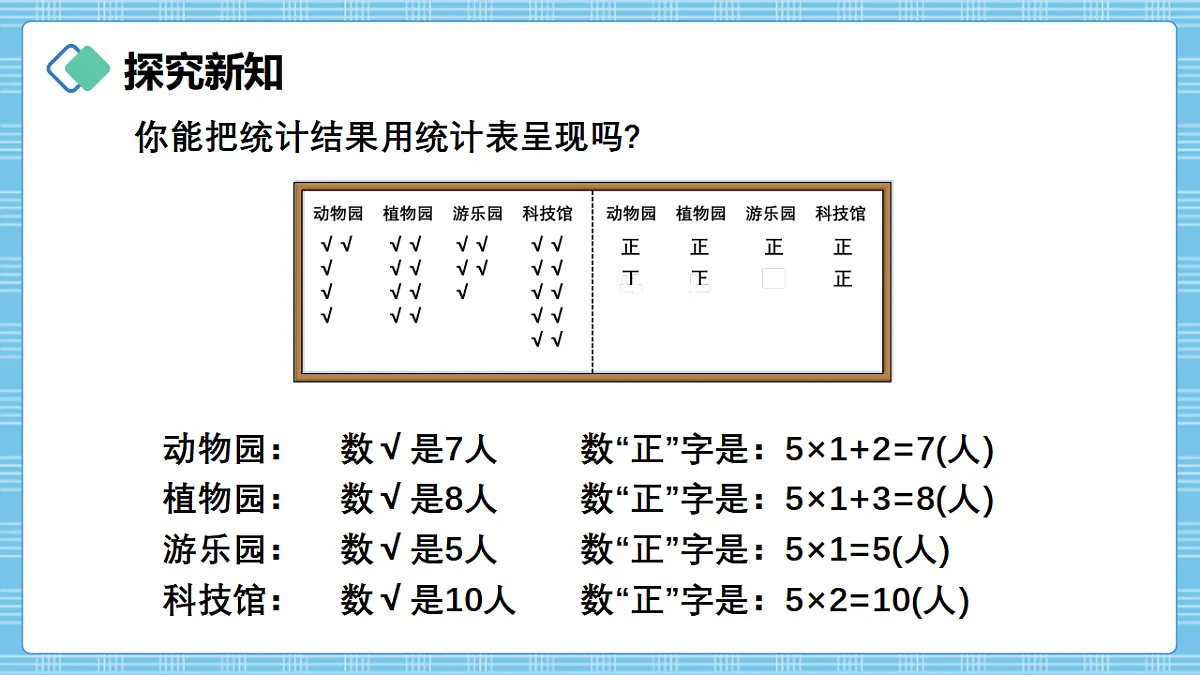 （2026新教材）人教版小学数学三年级下册5.1《用调查法收集数据及认识统计表》PPT课件第8页